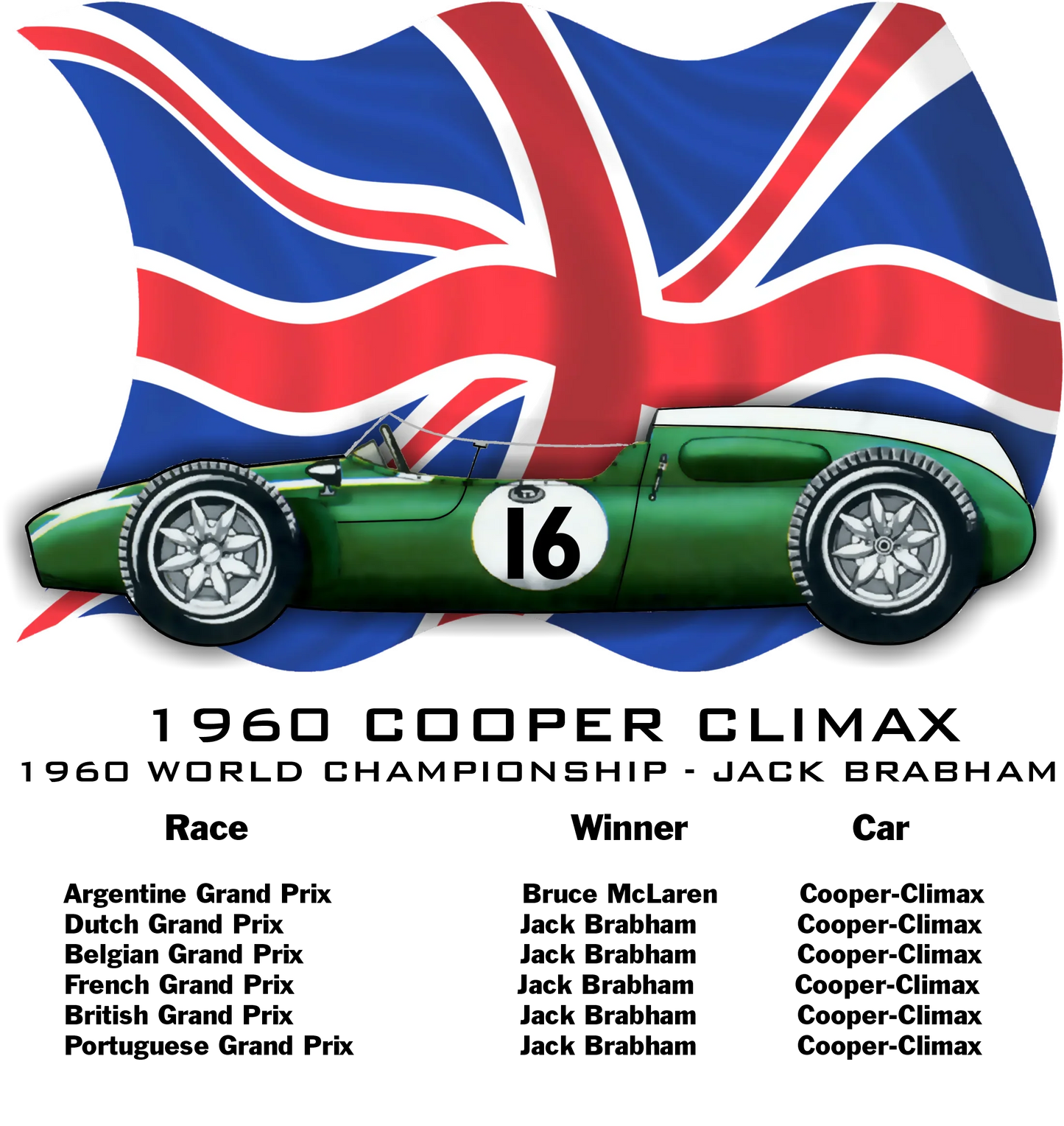 Cooper Climax F1 of 1960 - Shopify