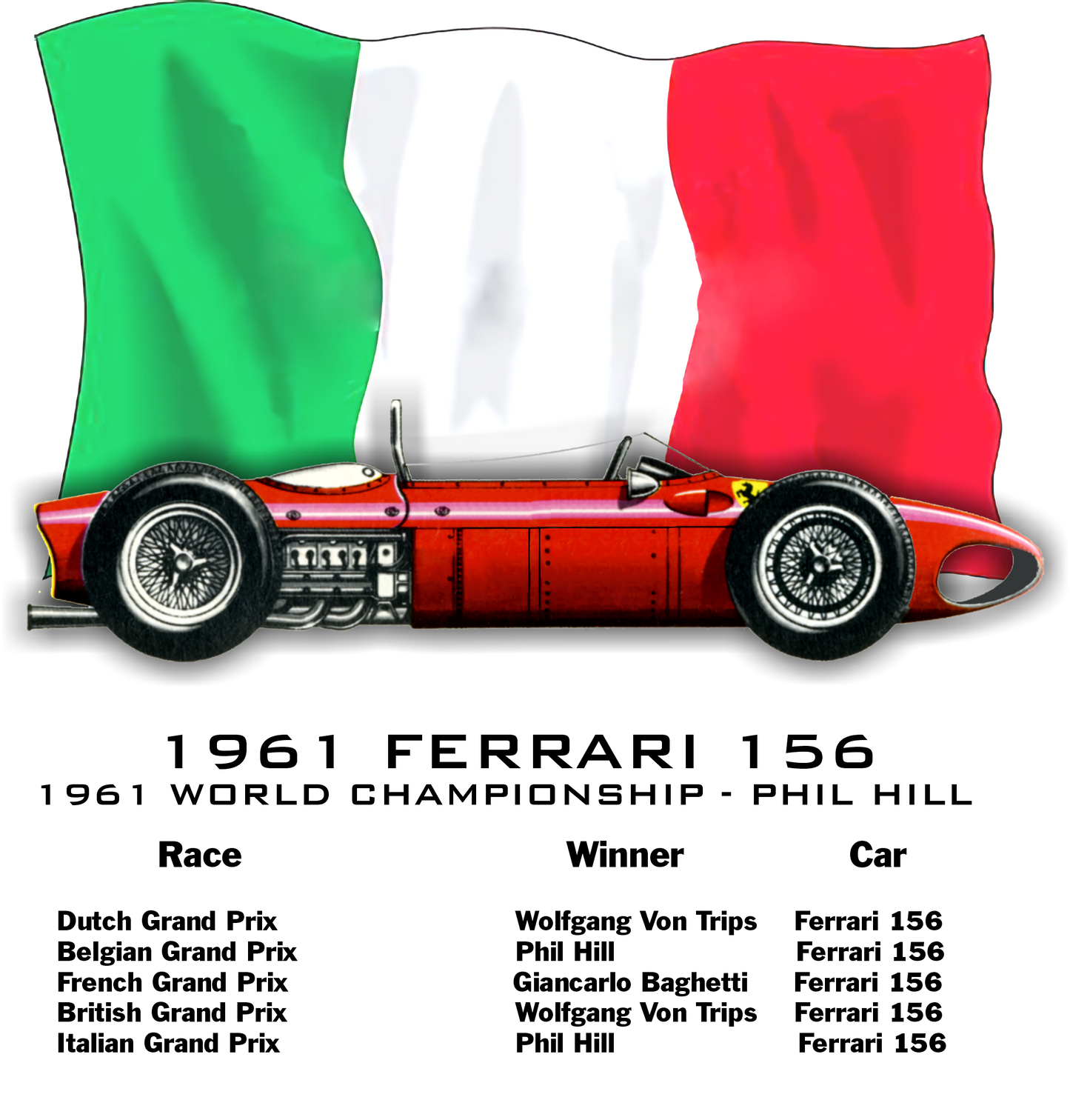 Ferrari 156 F1 Sharknose Grand Prix Winner T-Shirt - Smiling Wombat