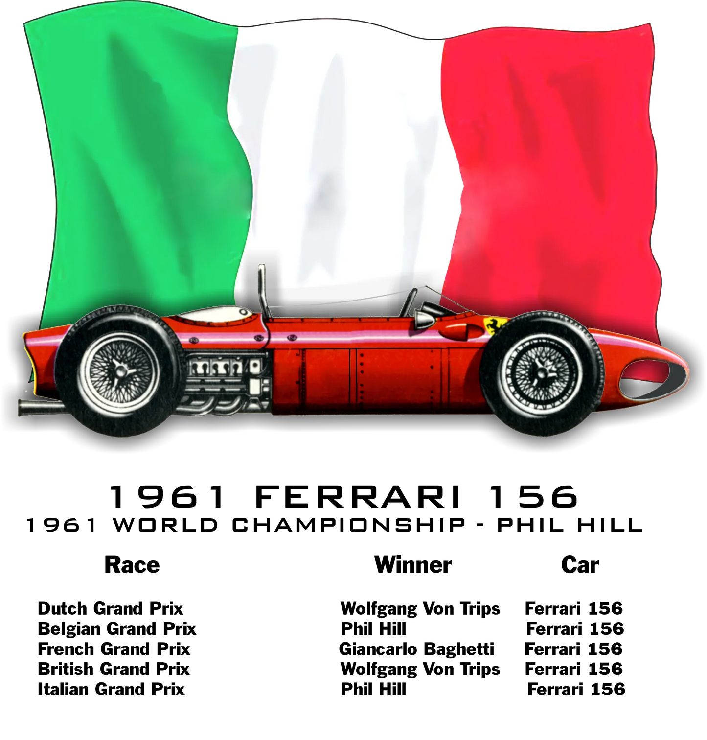 Ferrari 156 F1 Sharknose Grand Prix Winner T-Shirt - Shopify