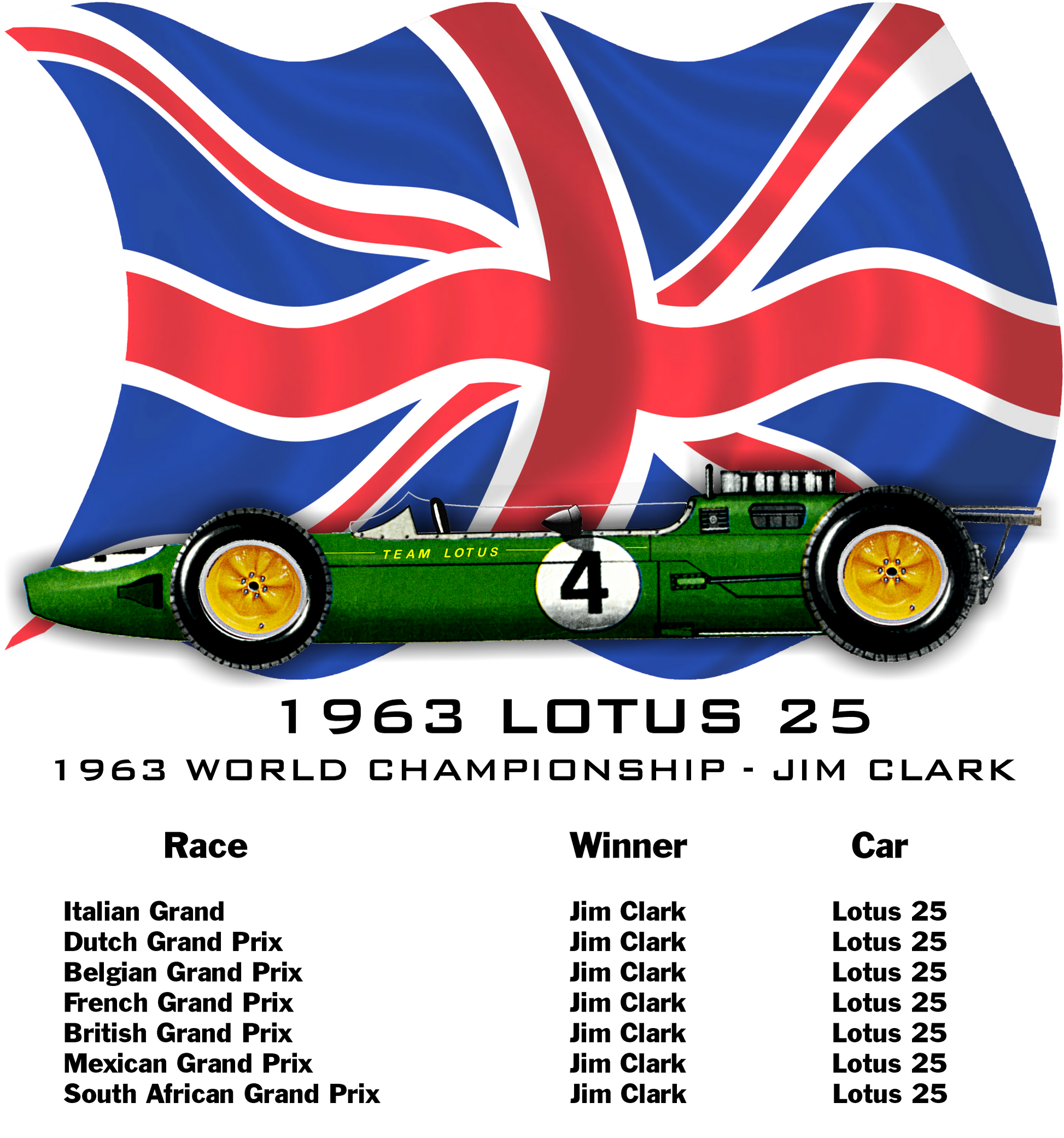 Formula One Lotus 25 | 1963 - Shopify