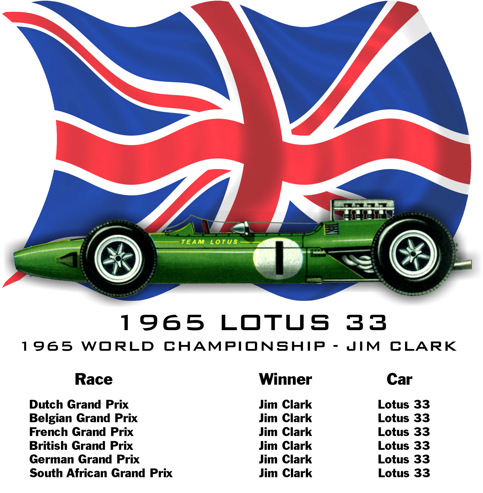 Formula One Lotus 33 | 1965 - Shopify