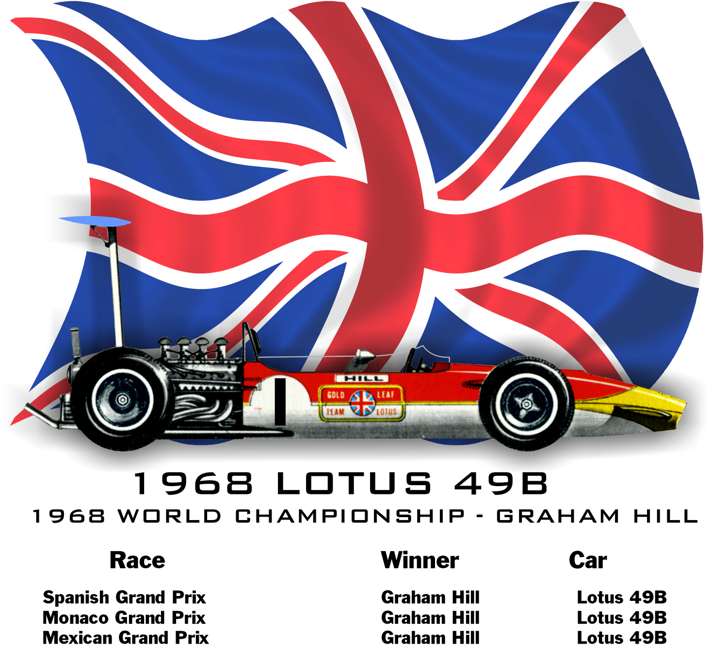 Lotus 49 1968 Grand Prix Winner - Smiling Wombat