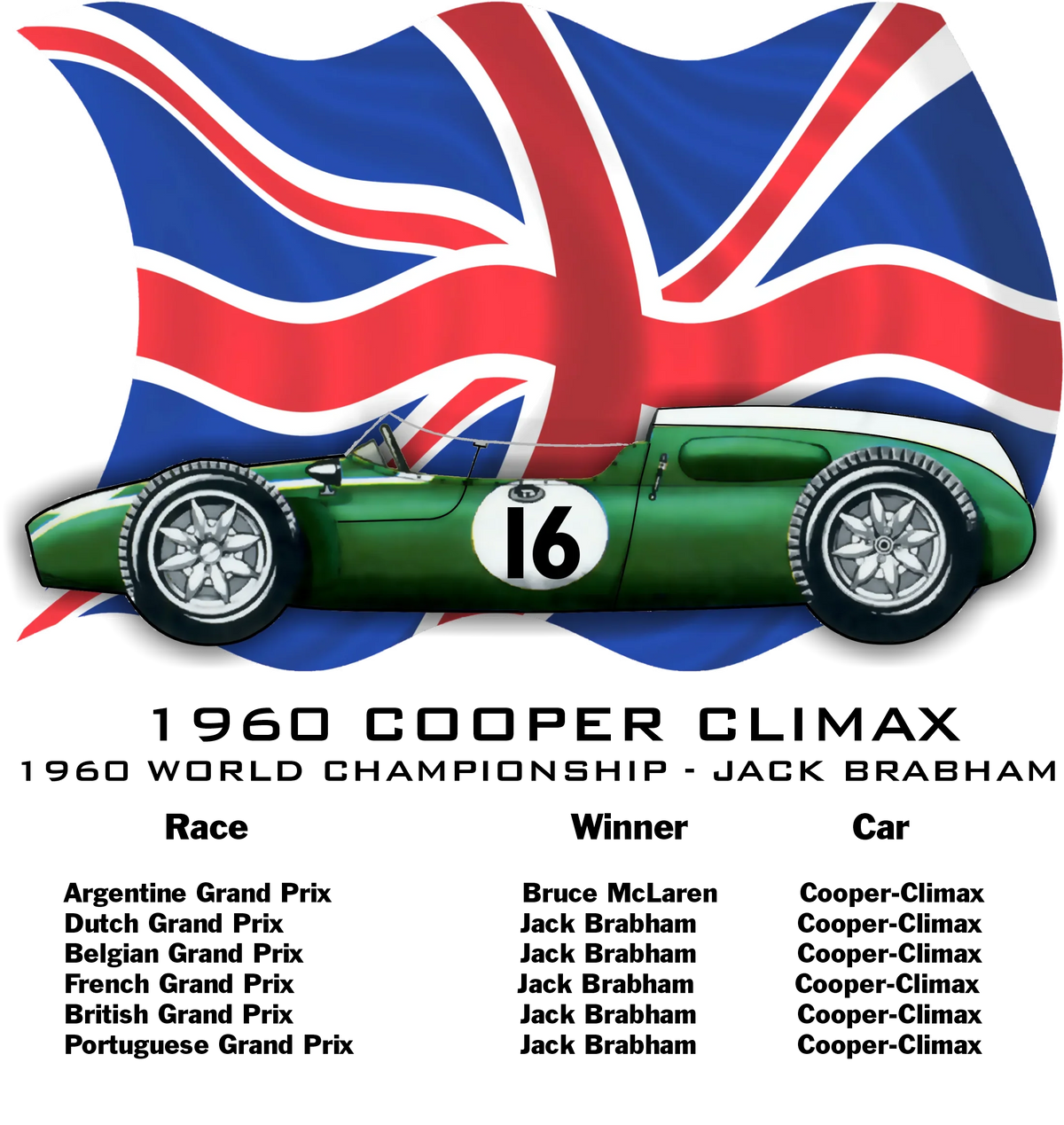 Cooper Climax F1 of 1960 - Shopify
