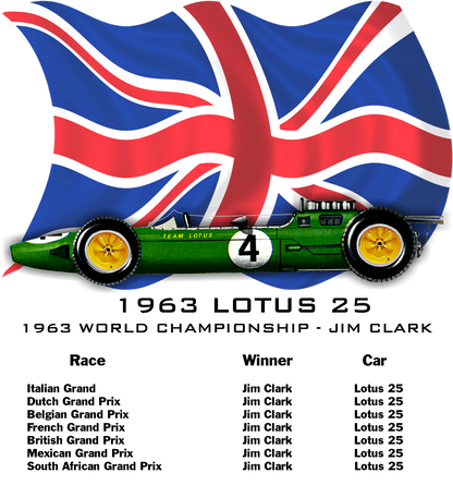 Formula One Lotus 25 | 1963 T-Shirt Smiling Wombat