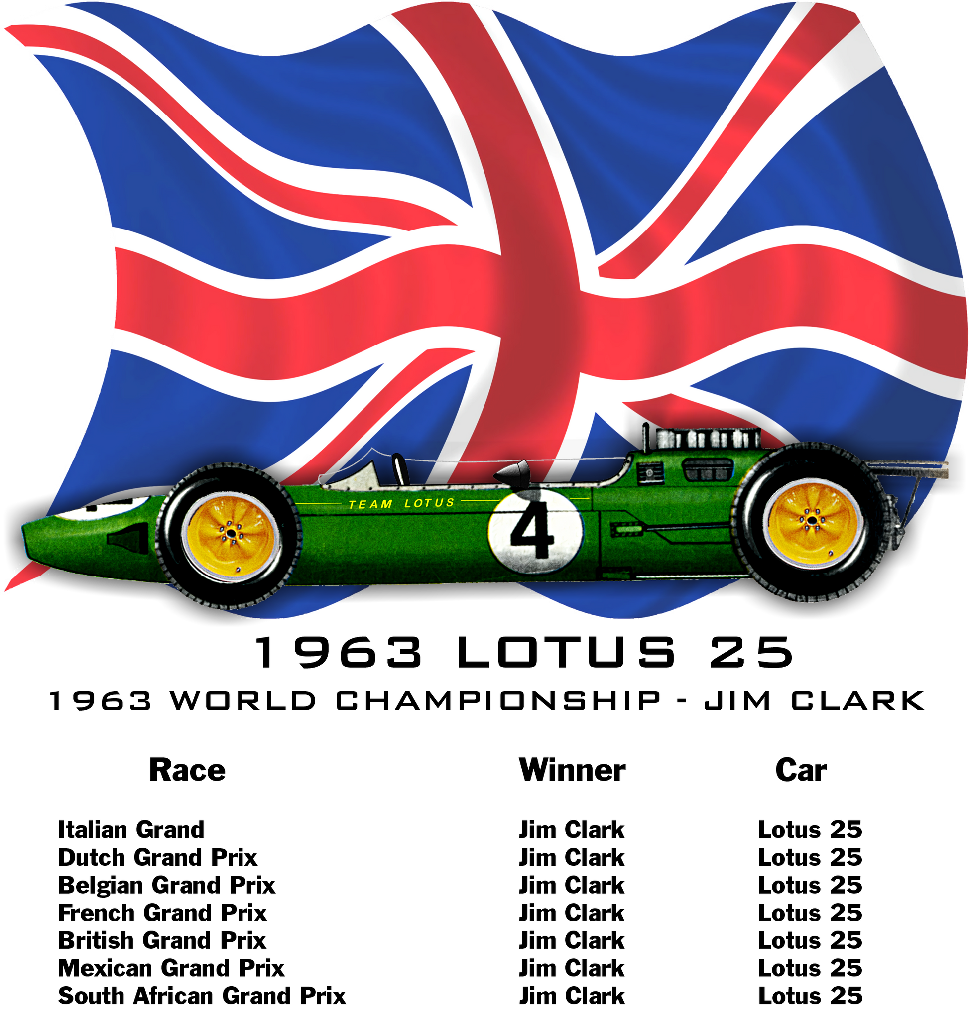 Formula One Lotus 25 | 1963 - Smiling Wombat