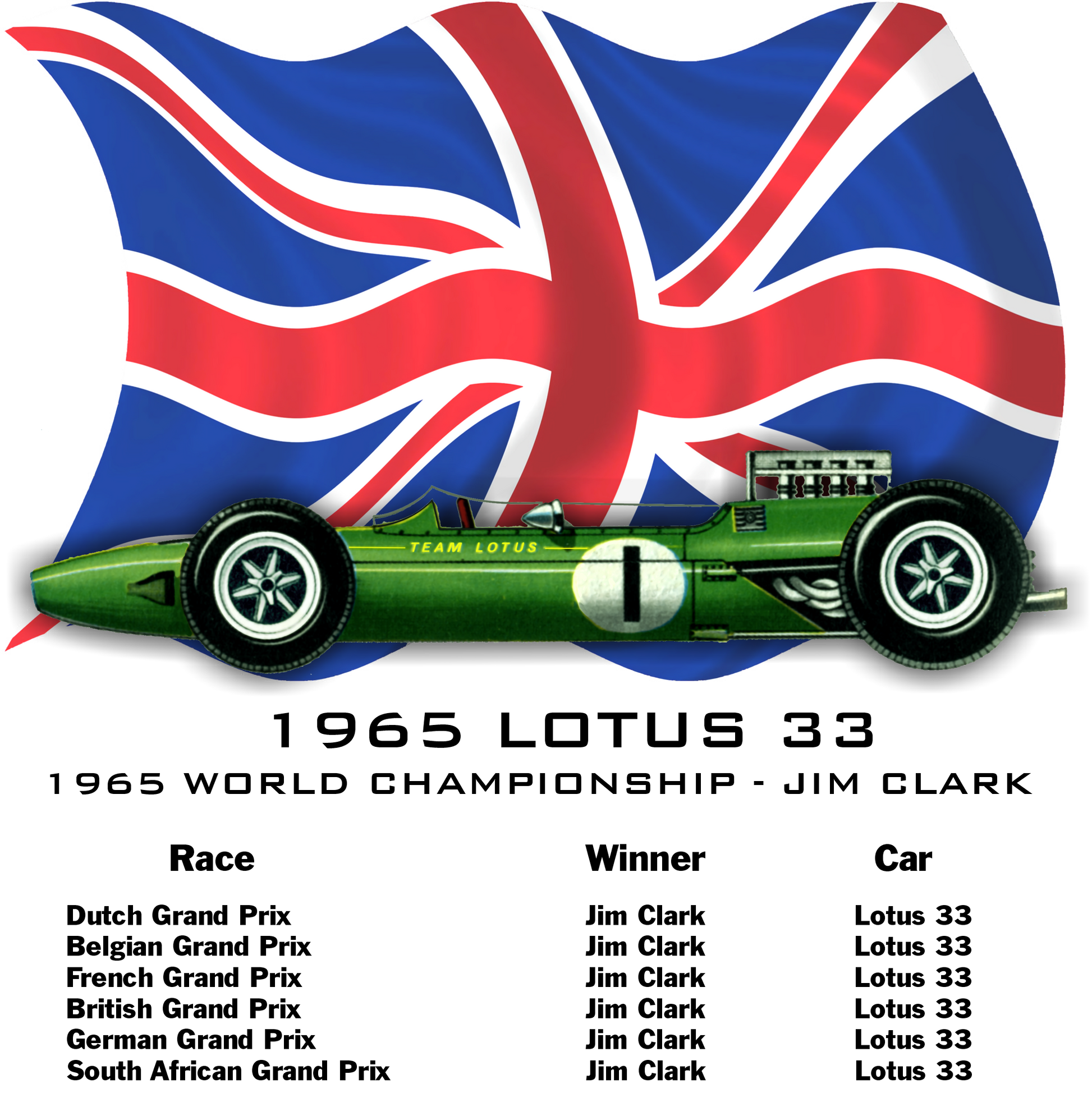 Formula One Lotus 33 | 1965 - Smiling Wombat
