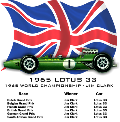 Formula One Lotus 33 | 1965 - Smiling Wombat